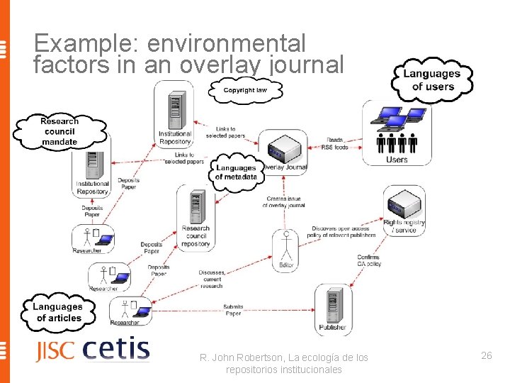 Example: environmental factors in an overlay journal R. John Robertson, La ecología de los