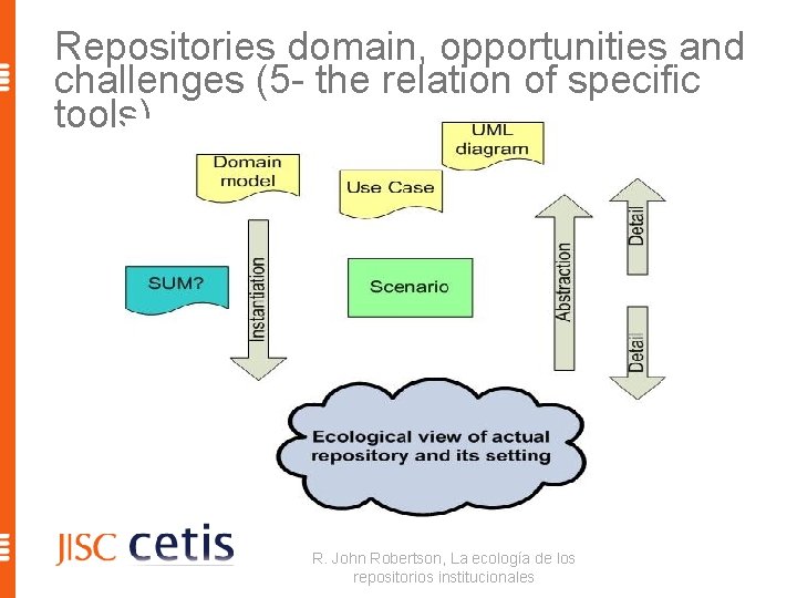 Repositories domain, opportunities and challenges (5 - the relation of specific tools) R. John