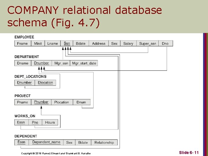 COMPANY relational database schema (Fig. 4. 7) Copyright © 2016 Ramez Elmasri and Shamkant COMPANY relational database schema (Fig. 4. 7) Copyright © 2016 Ramez Elmasri and Shamkant