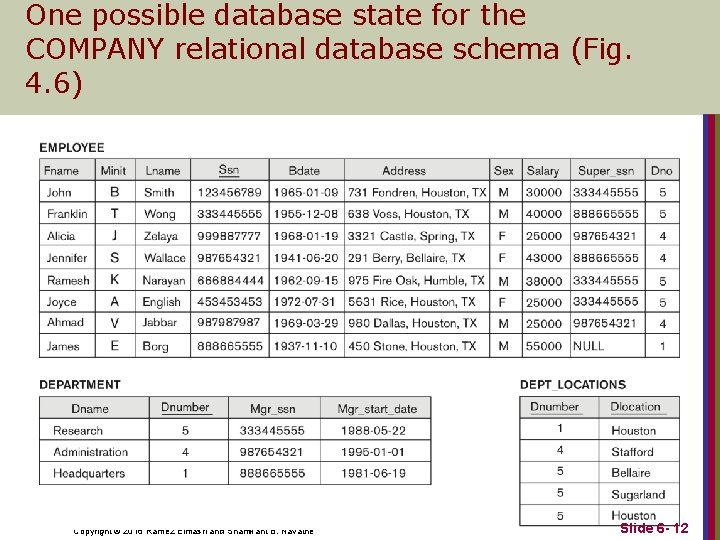 One possible database state for the COMPANY relational database schema (Fig. 4. 6) Copyright One possible database state for the COMPANY relational database schema (Fig. 4. 6) Copyright