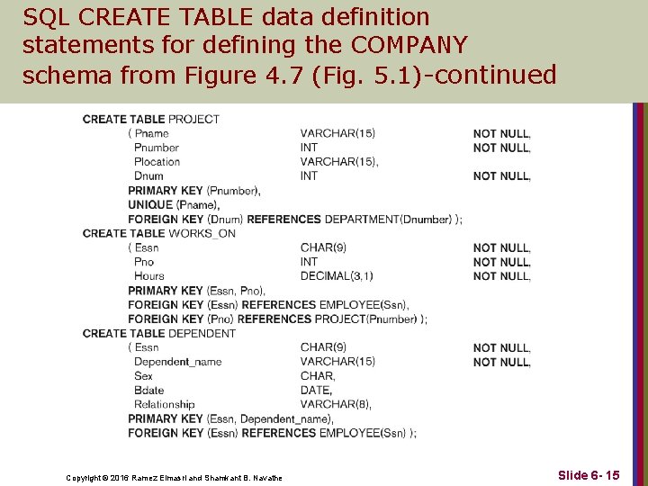 SQL CREATE TABLE data definition statements for defining the COMPANY schema from Figure 4. SQL CREATE TABLE data definition statements for defining the COMPANY schema from Figure 4.