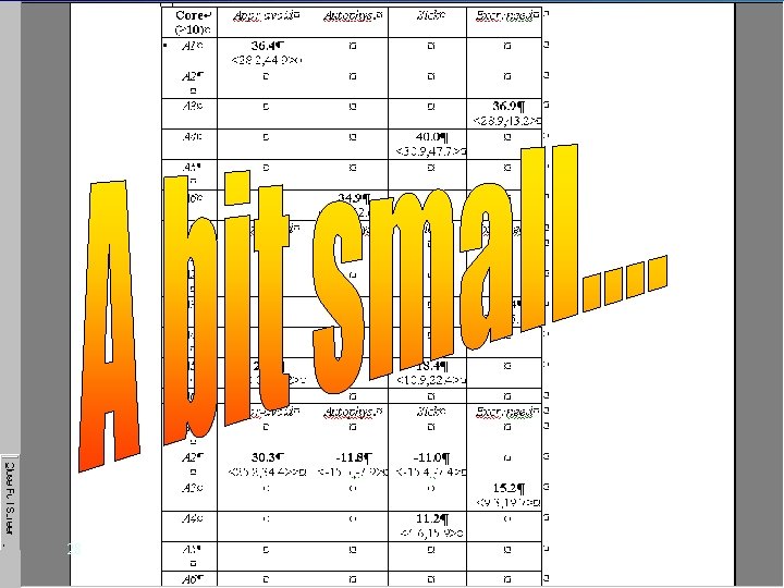 Confidence intervals for Higest Core Values 28 