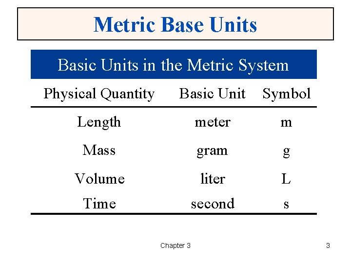 Metric Base Units Basic Units in the Metric System Physical Quantity Basic Unit Symbol