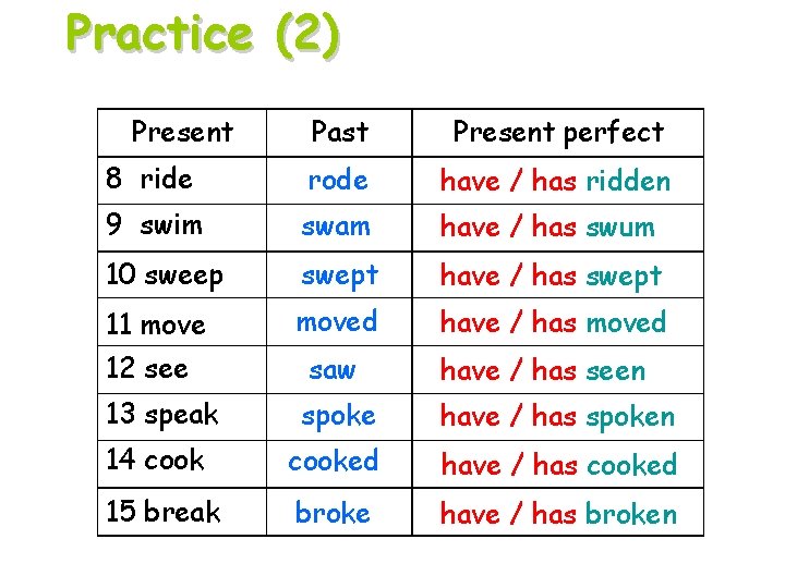 Practice (2) Present Past Present perfect 8 ride rode have / has ridden 9
