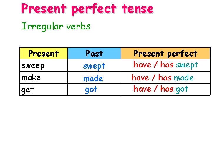 Present perfect tense Irregular verbs Present sweep make get Past swept Present perfect have