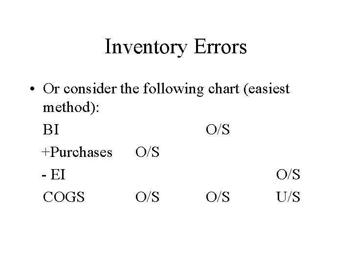 Inventory Errors • Or consider the following chart (easiest method): BI O/S +Purchases O/S