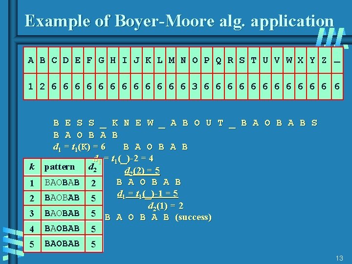 Example of Boyer-Moore alg. application A B C D E F G H I