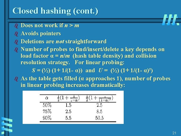 Closed hashing (cont. ) b b b Does not work if n > m