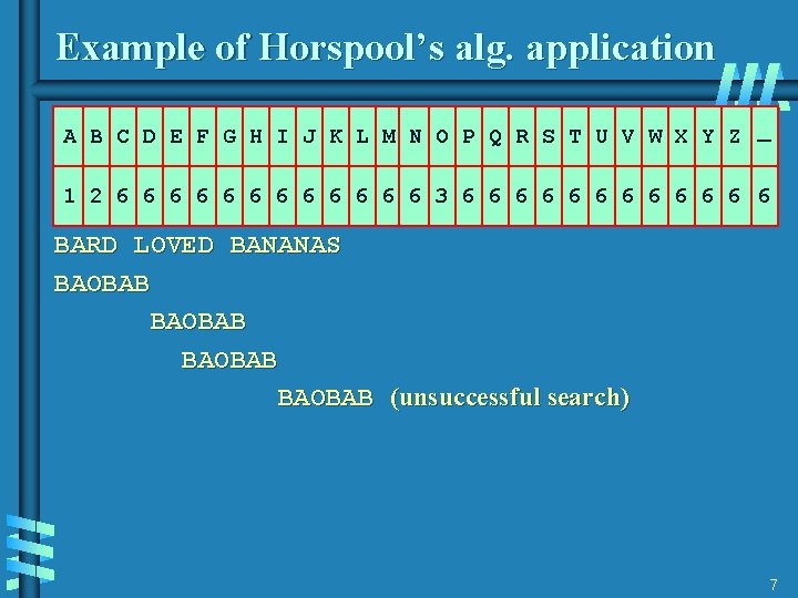 Example of Horspool’s alg. application A B C D E F G H I