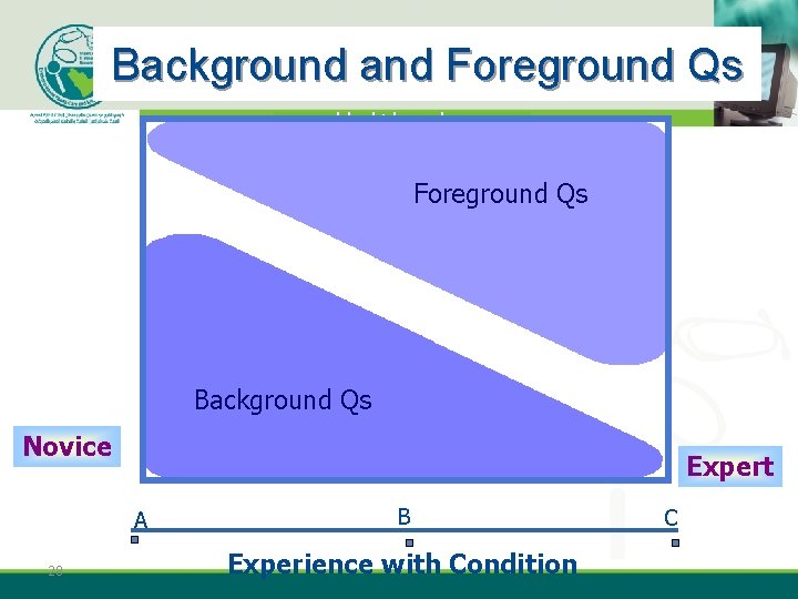 Background and Foreground Qs ebhc-kt. ksu. edu. sa Foreground Qs Background Qs Novice Expert