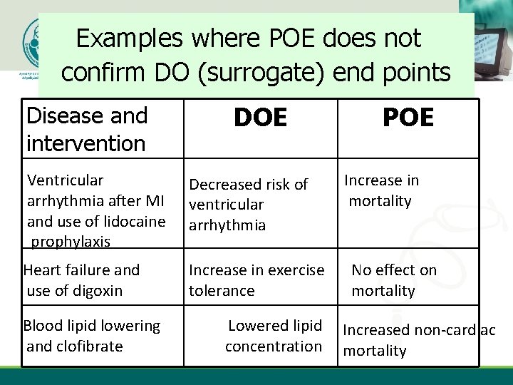 Examples where POE does not ebhc-kt. ksu. edu. sa confirm DO (surrogate) end points