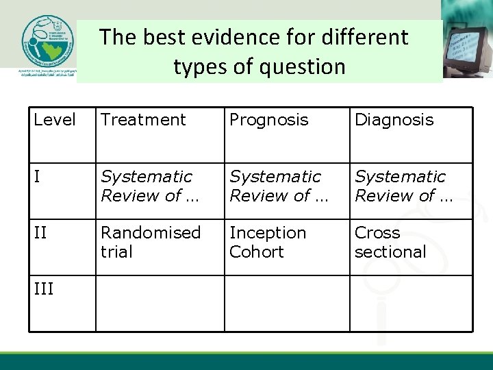 The best evidence for different types of question ebhc-kt. ksu. edu. sa Level Treatment