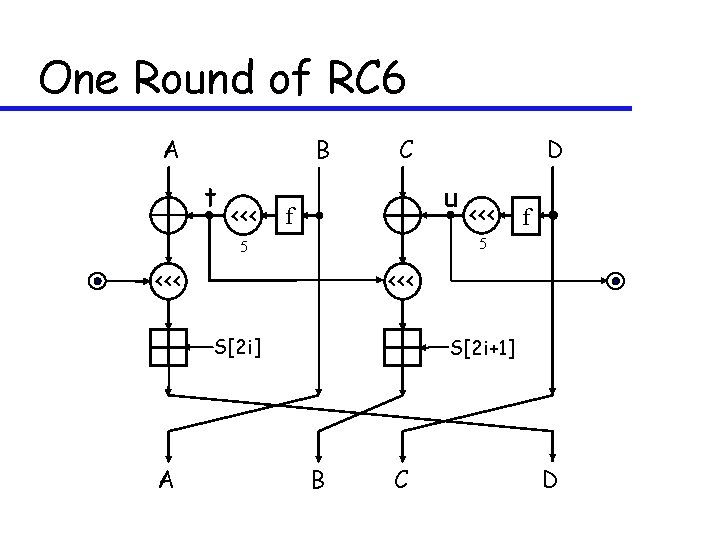 One Round of RC 6 A B t <<< C u f <<< f