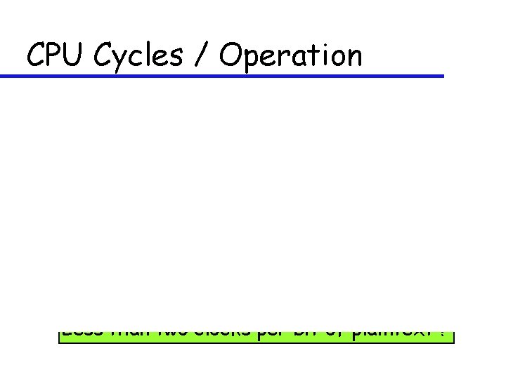 CPU Cycles / Operation Less than two clocks per bit of plaintext ! 