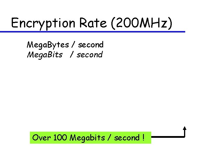 Encryption Rate (200 MHz) Mega. Bytes / second Mega. Bits / second Over 100