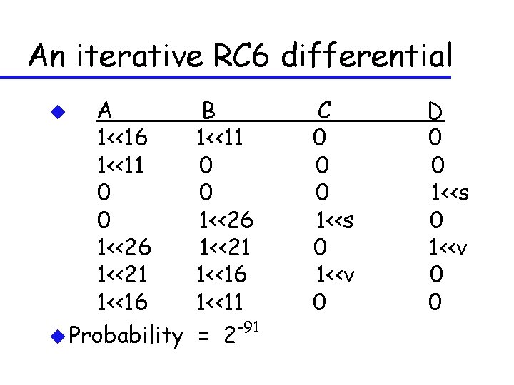 An iterative RC 6 differential A 1<<16 1<<11 0 0 1<<26 1<<21 1<<16 u