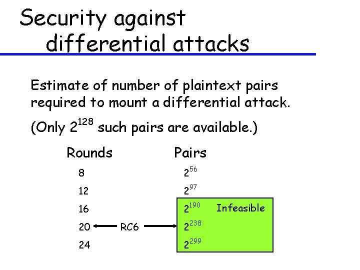 Security against differential attacks Estimate of number of plaintext pairs required to mount a