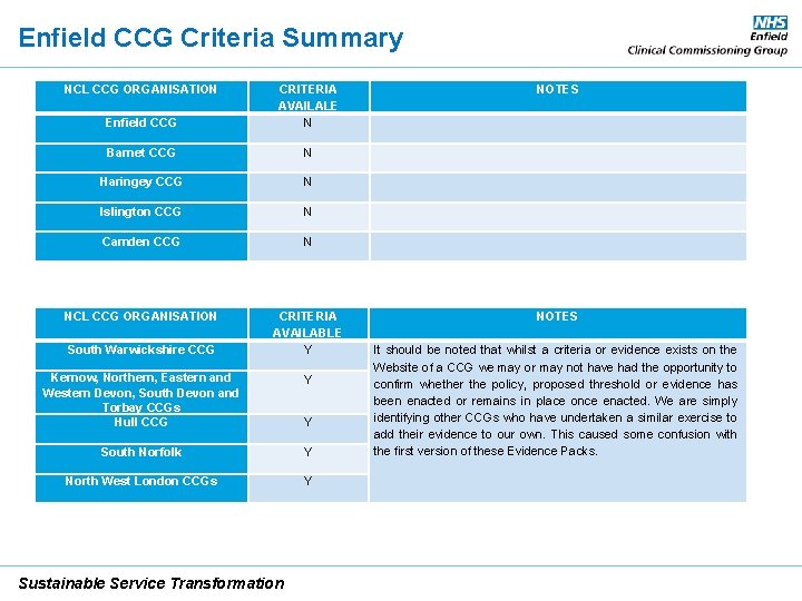 Enfield CCG Criteria Summary NCL CCG ORGANISATION Enfield CCG CRITERIA AVAILALE N Barnet CCG