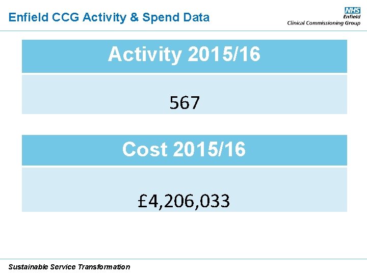 Enfield CCG Activity & Spend Data Activity 2015/16 567 Cost 2015/16 £ 4, 206,