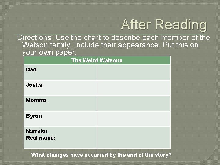 After Reading Directions: Use the chart to describe each member of the Watson family.