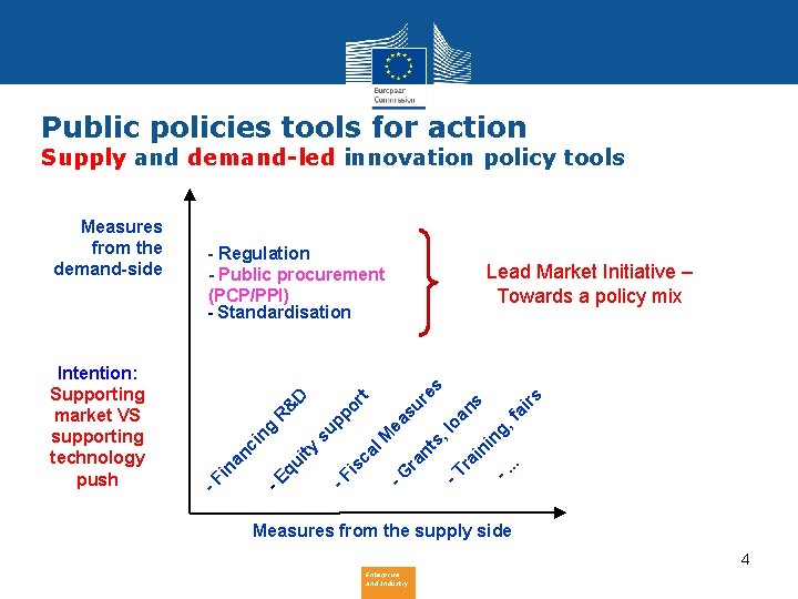 Public policies tools for action Supply and demand-led innovation policy tools po -F is