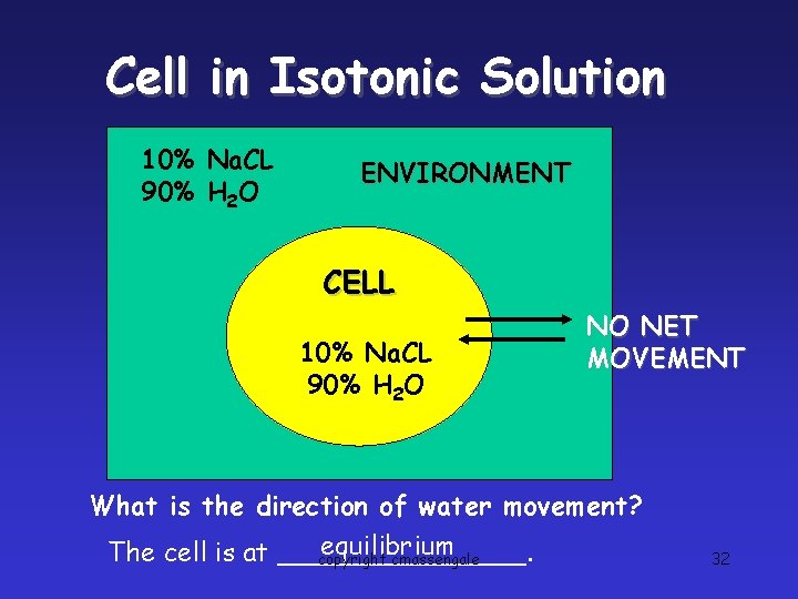 Cell in Isotonic Solution 10% Na. CL 90% H 2 O ENVIRONMENT CELL 10%