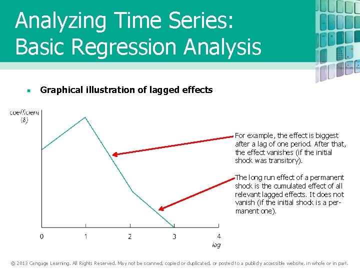 Analyzing Time Series: Basic Regression Analysis Graphical illustration of lagged effects For example, the