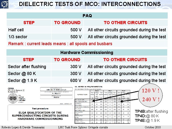 DIELECTRIC TESTS OF MCO: INTERCONNECTIONS PAQ STEP TO GROUND TO OTHER CIRCUITS Half cell