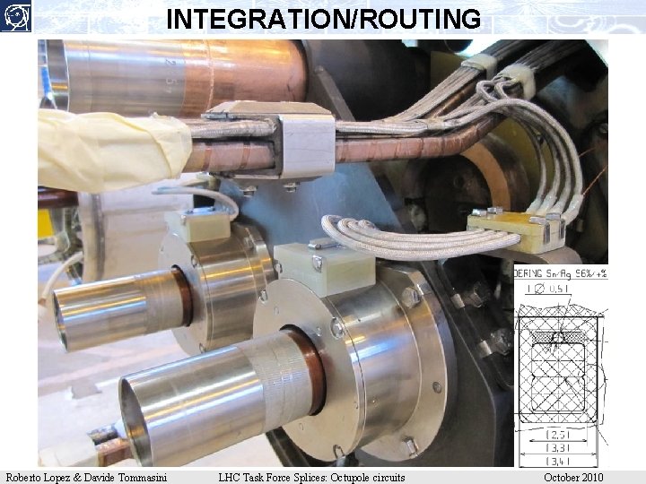 INTEGRATION/ROUTING Roberto Lopez & Davide Tommasini LHC Task Force Splices: Octupole circuits October 2010