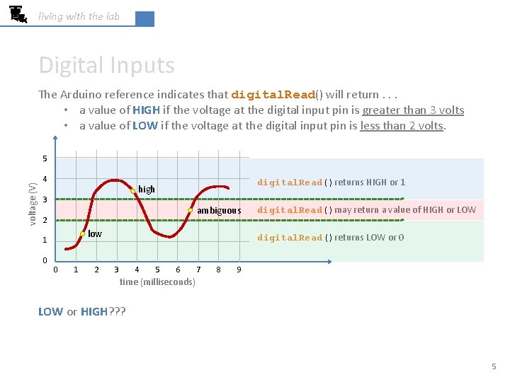 living with the lab Digital Inputs The Arduino reference indicates that digital. Read() will