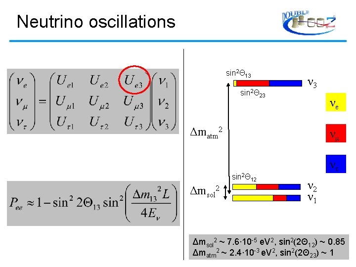 Neutrino oscillations sin 2Θ 13 sin 2Θ ν 3 23 νe Δmatm 2 νμ