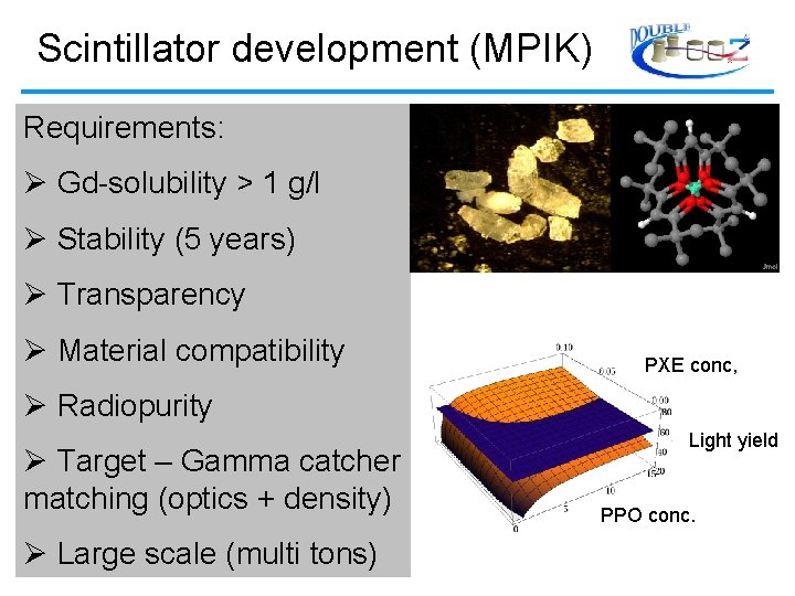 Scintillator development (MPIK) Requirements: Ø Gd-solubility > 1 g/l Ø Stability (5 years) Ø