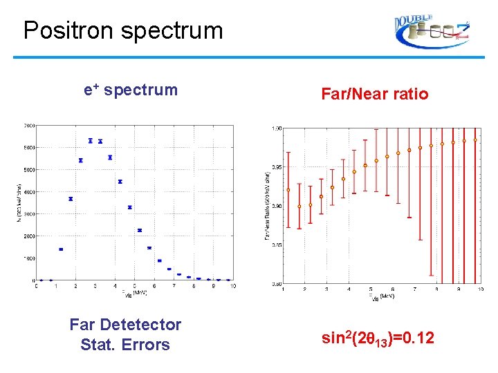 Positron spectrum e+ spectrum Far Detetector Stat. Errors Far/Near ratio sin 2(2 13)=0. 12