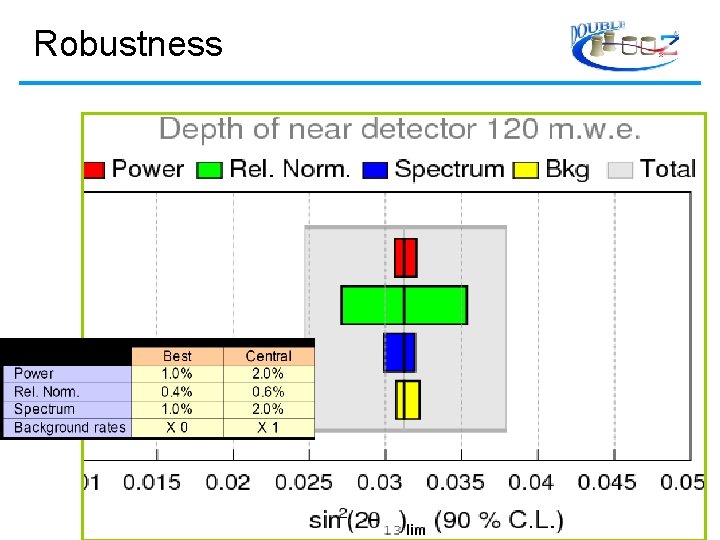 Robustness 