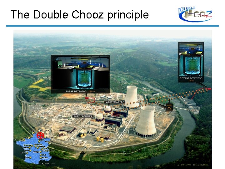 The Double Chooz principle 