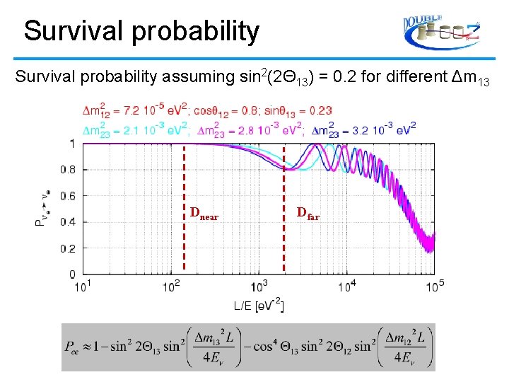 Survival probability assuming sin 2(2Θ 13) = 0. 2 for different Δm 13 Dnear