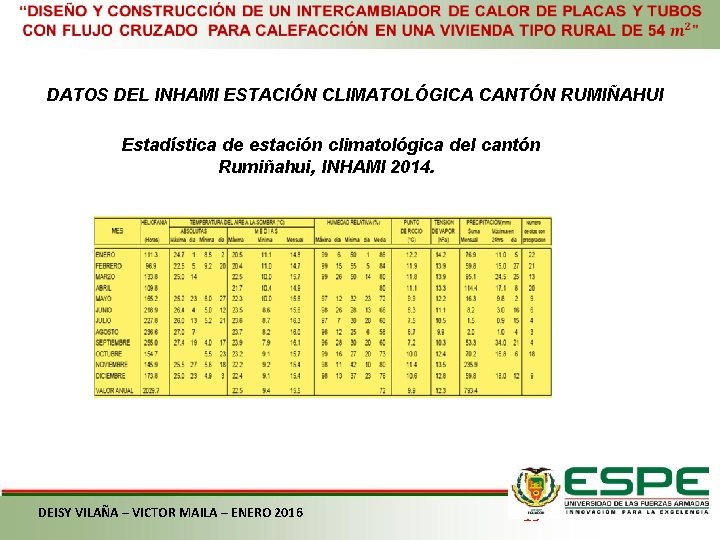  DATOS DEL INHAMI ESTACIÓN CLIMATOLÓGICA CANTÓN RUMIÑAHUI Estadística de estación climatológica del cantón