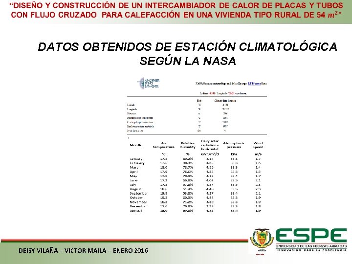  DATOS OBTENIDOS DE ESTACIÓN CLIMATOLÓGICA SEGÚN LA NASA DEISY VILAÑA – VICTOR MAILA