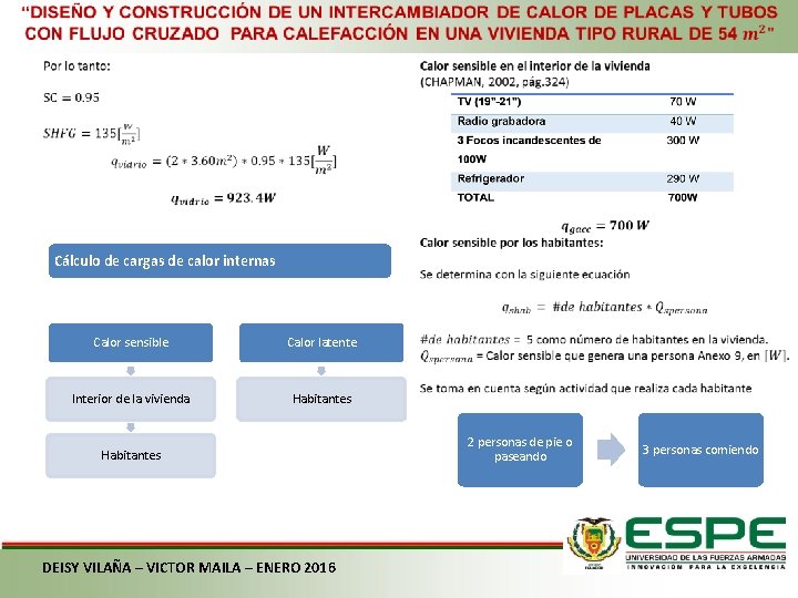  Cálculo de cargas de calor internas Calor sensible Calor latente Interior de la