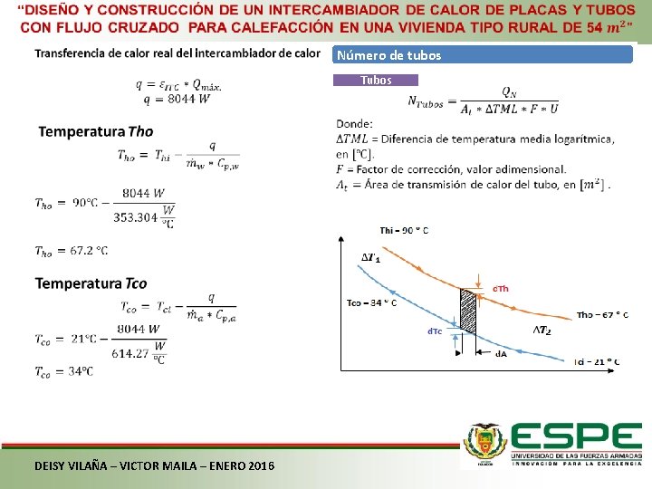  Número de tubos Tubos DEISY VILAÑA – VICTOR MAILA – ENERO 2016 