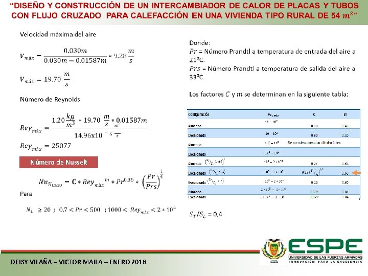  Número de Nusselt DEISY VILAÑA – VICTOR MAILA – ENERO 2016 