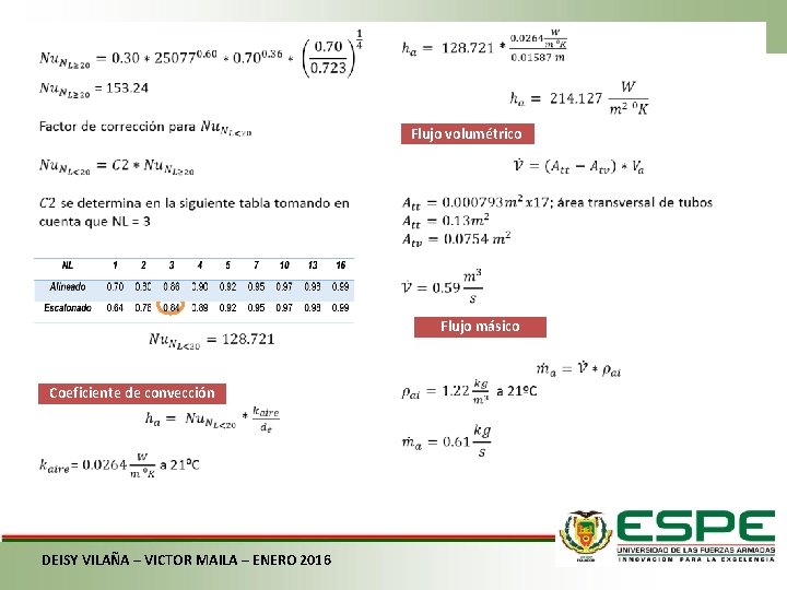 Flujo volumétrico Flujo másico Coeficiente de convección DEISY VILAÑA – VICTOR MAILA – ENERO