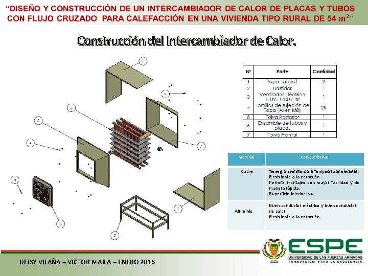 Construcción del Intercambiador de Calor. Material Cobre Aluminio DEISY VILAÑA – VICTOR MAILA –