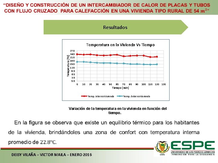 Temperatura [⁰C] Resultados Tiempo [min] DEISY VILAÑA – VICTOR MAILA – ENERO 2016 