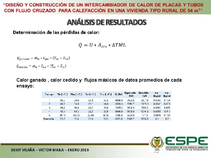 ANÁLISIS DE RESULTADOS Determinación de las pérdidas de calor: Calor ganado , calor cedido