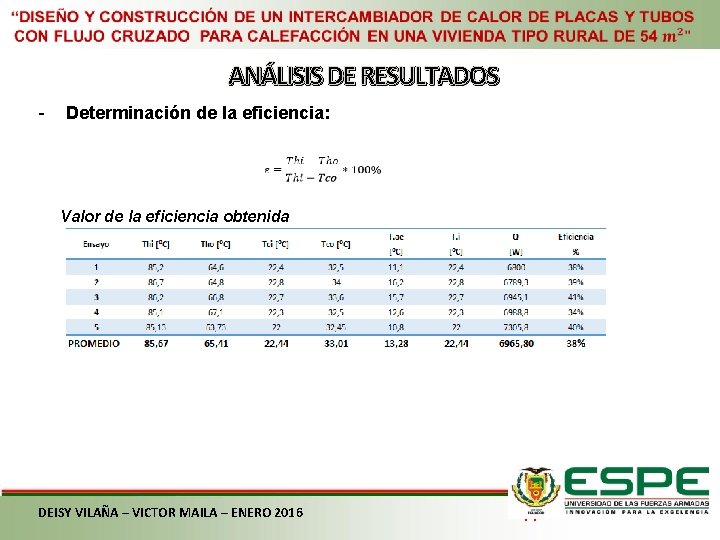 ANÁLISIS DE RESULTADOS - Determinación de la eficiencia: Valor de la eficiencia obtenida DEISY