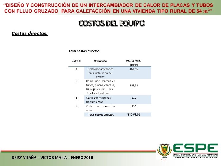 COSTOS DEL EQUIPO Costos directos: DEISY VILAÑA – VICTOR MAILA – ENERO 2016 79