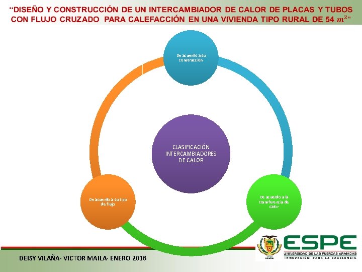  De acuerdo a su construcción CLASIFICACIÓN INTERCAMBIADORES DE CALOR De acuerdo a su