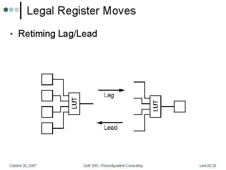 Legal Register Moves • Retiming Lag/Lead October 30, 2007 Cpr. E 583 – Reconfigurable