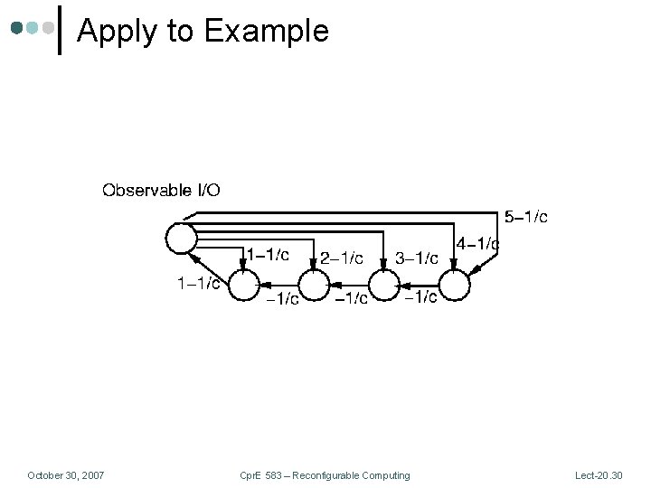 Apply to Example October 30, 2007 Cpr. E 583 – Reconfigurable Computing Lect-20. 30
